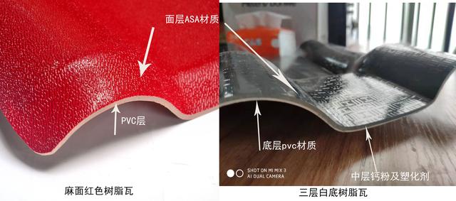 合成樹脂瓦價(jià)格，原材料ASA、PVC、ABS材料的區(qū)別